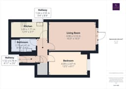 Property preview