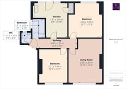Property preview