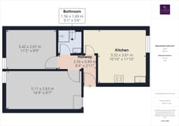 Property preview