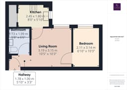 Property preview