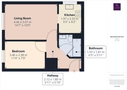 Property preview